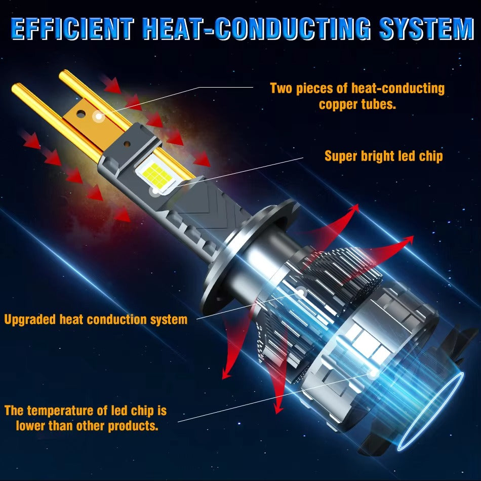(50% OFF) 2300W 3200000LM Canbus LED Headlight